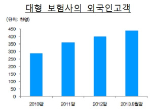 외국인 거주자 급증…금감원 다문화금융 활성화 방안 워크숍