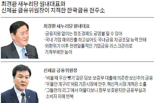 "비올 때 우산 뺏어"…최경환·신제윤, 금융권에 '돌직구'