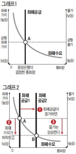 [시네마노믹스] 돈 풀면 가난 해결?…인플레이션을 몰랐던 살라스의 착각