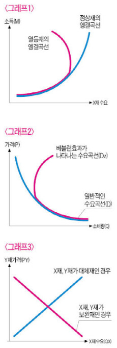 [영화로 쓰는 경제학원론] 모두가 선망하는 프라다·샤넬도 젊은 꿈을 주저앉히지는 못했다