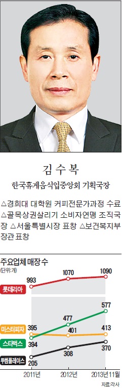 [맞짱 토론] 커피·햄버거·피자 中企적합업종 지정해야 하나