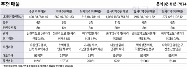 서울 신천역 인근 중소형 빌딩 실거래 사례 및 추천 매물