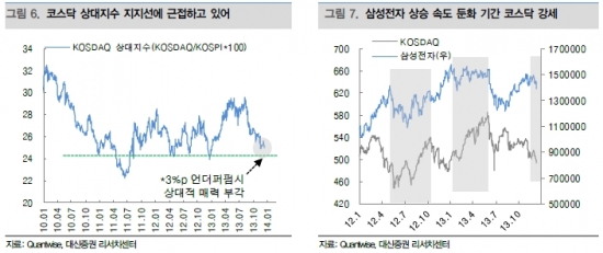 [시장의 눈]코스닥 1월 효과 기대?…기관 매수 종목은