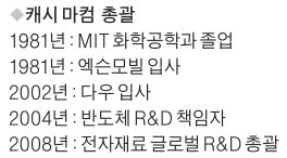 [소재 강국으로 가는 길] "소재산업은 제조업과 달라…창의적 마인드로 장기투자 해야"