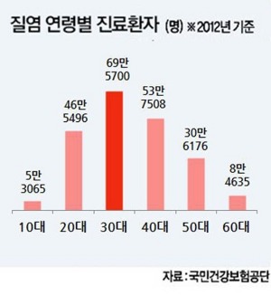 어릴 때부터 엄마가 챙겨줘야 하는 여성질환 있다는데…