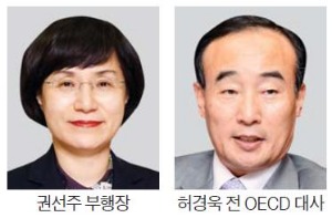 기업은행장 권선주·허경욱 2파전