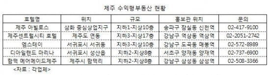 제주도 부동산 파는데…강남에 홍보관 짓는 까닭은?