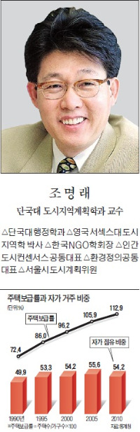 [맞짱 토론] 1가구 1주택 정책 고수해야하나