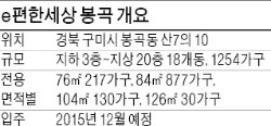 [분양 현장 포커스] e편한세상 봉곡, 교육환경 우수…금오산 조망 가능