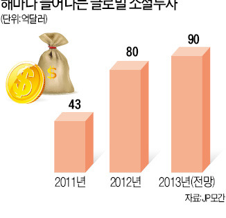 정부 할 일 민간위탁…세계는 예산 실험 중