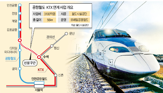 신호체계 오작동…출발 못한 '공항行 KTX'