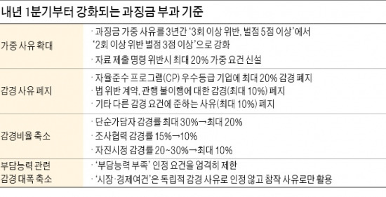 '대기업 사건' 시민심사委가 사전 판단