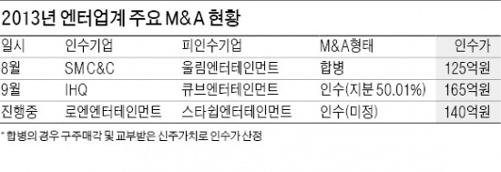 [마켓인사이트] 엔터업계 '한솥밥' 먹는 가수들 늘어난다