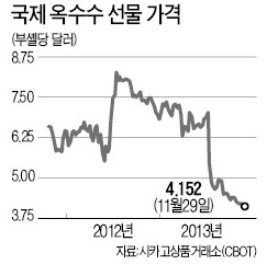 [사설] 셰일 혁명, 이번엔 옥수수가 타깃이다