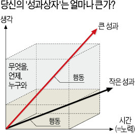 [비즈&라이프] '멀티태스킹' 강하면 성공한다? 하루 4시간 이상 '하나'만 몰두하라…수영황제 펠프스의 비밀 보일테니