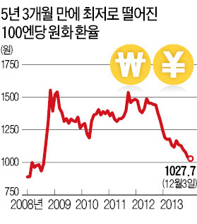 [엔저 태풍] 日銀, 추가 금융완화 시사…엔 하락세 '부채질'