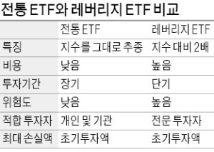 [한경 ETF 심포지엄] 50배 성장한 '금융계 반도체' ETF…"투자 위험도 관리해야"