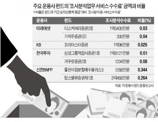 여전히 깜깜한 '소프트달러' 공시