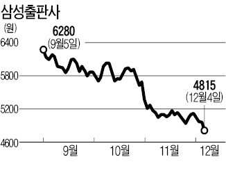 종이책 부진에 출판株 우수수