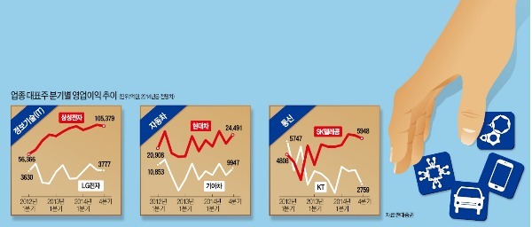 악재 투성이…주도株는 잠시 잊어라