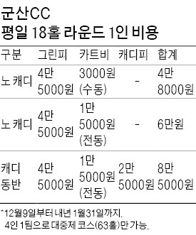 군산CC, 18홀 도는데 4만8000원