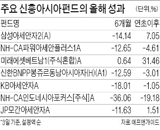 베트남 빼고 추락…신흥아시아펀드 어쩌지?