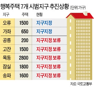 '님비'에 꺾인 행복주택…목동·잠실·송파·고잔·공릉 무기 연기