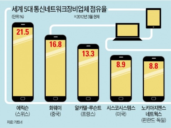 美·中 통신보안 기싸움…불똥튄 LGU+