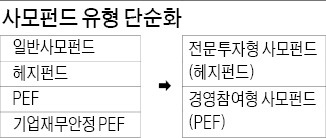 개인도 공모펀드 통해 PEF 투자 가능