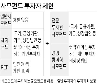 개인도 공모펀드 통해 PEF 투자 가능