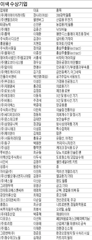 ['글로벌 코리아' 50회 무역의 날] 유럽 관공서에 공급한 방수 무전기…이란 사로잡은 인공수정체 삽입장치