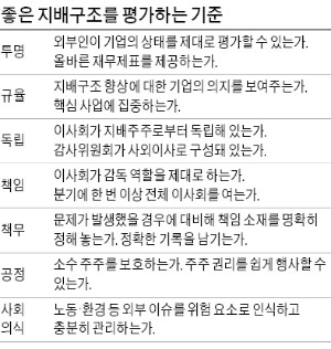 기업이 정보 투명하게 공개할수록 자본 조달비용 줄어든다