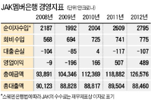 고금리 대출 힘드시죠? 여기 이자 안받는 '착한은행'이 있습니다