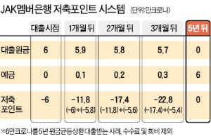 고금리 대출 힘드시죠? 여기 이자 안받는 '착한은행'이 있습니다