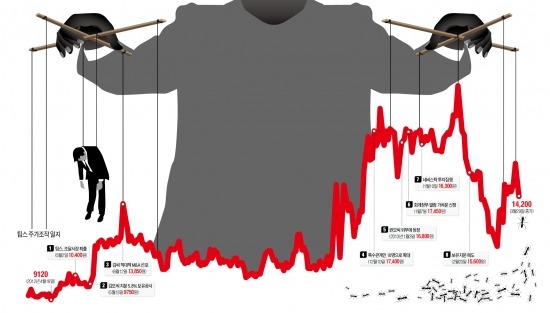 [범죄 악용되는 소액주주운동] '정의' 외치며 경영참여 공시…합법 '탈' 쓰고 시세 조종도