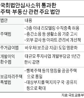 취약계층 주택임대료 지원·아파트관리비 외부감사 의무화