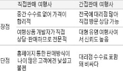 [여행가 핫이슈] 직판 vs 간판, 여행업계 판도 흔드나