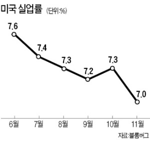 [한상춘의 '국제경제 읽기'] 2014년 돈 가장 많이 몰릴 곳…'세컨더리 M&A 시장'