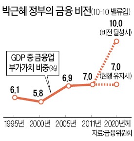 "국내 금융사·자본시장 강화가 먼저"