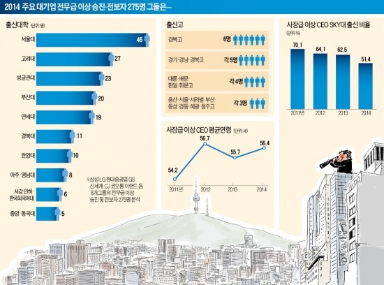 [2014 재계 뉴리더] "위기의 시대 넘어라"…'전략통' CEO와 '영업' 임원 전진배치