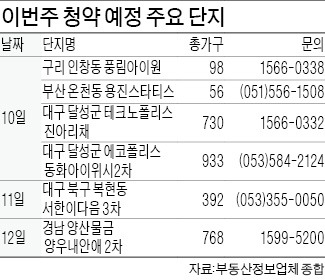 구리 풍림아이원 등 이번주 2831가구 청약