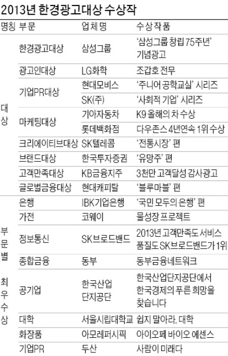 [2013 한경 광고대상] 더 따뜻해진 시선…더 훈훈해진 소통…더 진솔해진 광고