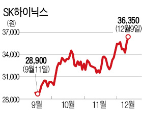 이번엔 아이폰 부품株…SK하이닉스 최고가