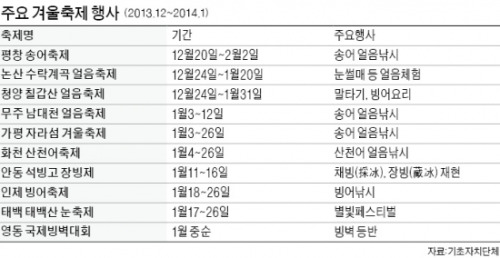 송어낚시·봅슬레이 체험…"겨울손님 오세요"