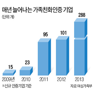 가화만社성!…"아이 손잡고 출근하는 회사, 일 더 잘돼요"