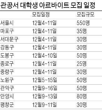 [JOB 대학생 취업 디딤돌] 방학때 관공서 '신의 알바' 어때!