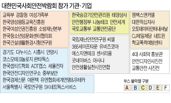 [2013 대한민국 사회안전박람회] '4대惡 척결' 민·관 합동 첫 박람회…재난방지 기술·제품 전시