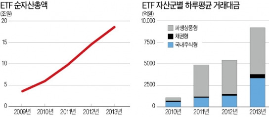 선진국 주가지수 ETF 관심 높아져…헬스케어·바이오 관련 섹터형도 주목