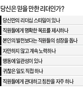 "당신은 몇점짜리 리더인가요?"