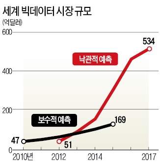 [빅데이터 미래 포럼] 30억 심야통화 분석한 서울시…최적의 심야버스 노선 찾아내